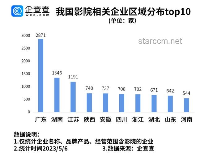 2025年五一档票房突破6亿：电影市场强劲复苏的缩影